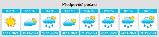 Výhled počasí pro místo Kostikov na Slunečno.cz