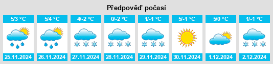 Výhled počasí pro místo Karamakhi na Slunečno.cz