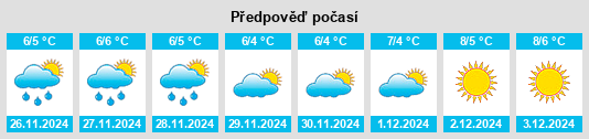 Výhled počasí pro místo Galitsino na Slunečno.cz