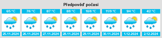 Výhled počasí pro místo Krasnovol'sk na Slunečno.cz