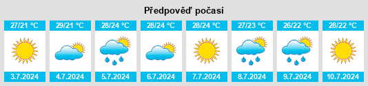Výhled počasí pro místo Artemenko na Slunečno.cz
