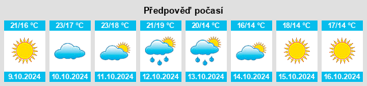 Výhled počasí pro místo Blagoveshchenskoye na Slunečno.cz