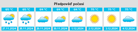 Výhled počasí pro místo Kalinovoye Ozero na Slunečno.cz