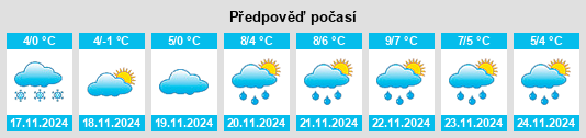 Výhled počasí pro místo Druzhnyy na Slunečno.cz