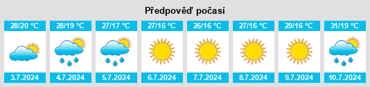 Výhled počasí pro místo Kysle na Slunečno.cz