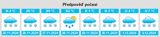 Výhled počasí pro místo Kysle na Slunečno.cz