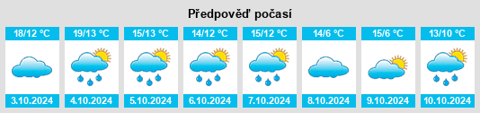 Výhled počasí pro místo Belilovo na Slunečno.cz