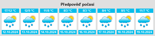 Výhled počasí pro místo Bol’shaya Dubrava na Slunečno.cz