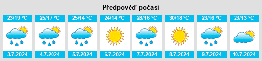 Výhled počasí pro místo Ramanavichy na Slunečno.cz