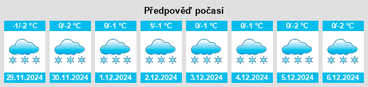 Výhled počasí pro místo Nadeyeno na Slunečno.cz