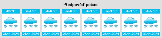 Výhled počasí pro místo Gryzlovo na Slunečno.cz