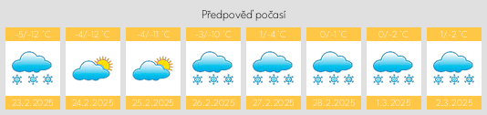 Výhled počasí pro místo Pospelikha na Slunečno.cz