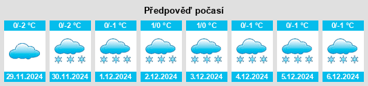 Výhled počasí pro místo Kravtsovo na Slunečno.cz