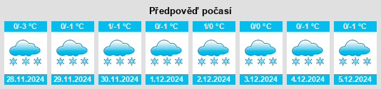 Výhled počasí pro místo Podbor’ye na Slunečno.cz