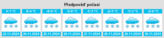 Výhled počasí pro místo Астафьево na Slunečno.cz