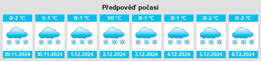 Výhled počasí pro místo Batino na Slunečno.cz