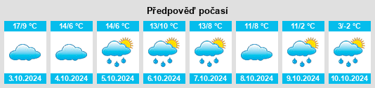 Výhled počasí pro místo Beldyagino na Slunečno.cz