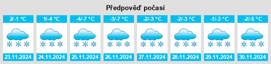 Výhled počasí pro místo Zhuravlëvka na Slunečno.cz