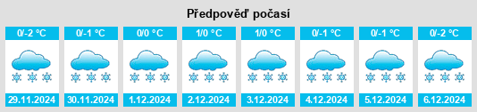 Výhled počasí pro místo Kamkino na Slunečno.cz