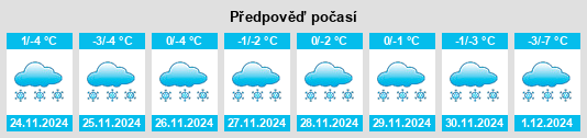 Výhled počasí pro místo Kurlyshevo na Slunečno.cz