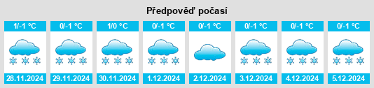 Výhled počasí pro místo Potash na Slunečno.cz