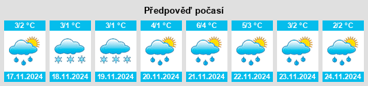 Výhled počasí pro místo Chegodayevo na Slunečno.cz