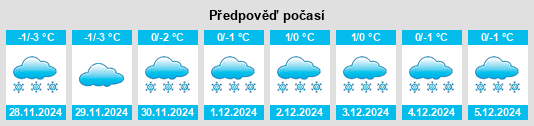 Výhled počasí pro místo Polud’yakovo na Slunečno.cz