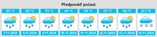 Výhled počasí pro místo Verevskoye na Slunečno.cz