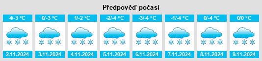 Výhled počasí pro místo Ugryumovo na Slunečno.cz