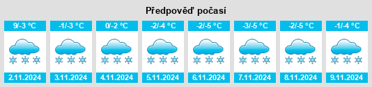 Výhled počasí pro místo Krasnyy Voskhod na Slunečno.cz