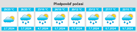 Výhled počasí pro místo Ushakovo na Slunečno.cz