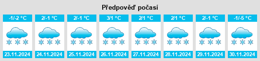 Výhled počasí pro místo Partizanskaya na Slunečno.cz