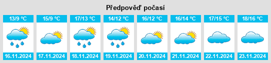 Výhled počasí pro místo Gornoye Loo na Slunečno.cz