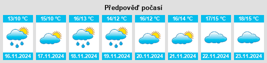 Výhled počasí pro místo Novyy Sochi na Slunečno.cz