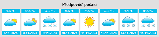 Výhled počasí pro místo Shirakamut na Slunečno.cz