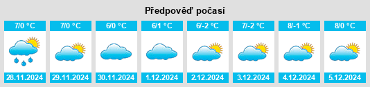 Výhled počasí pro místo Musalerr na Slunečno.cz