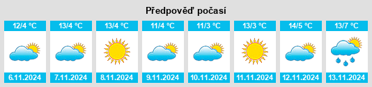 Výhled počasí pro místo Nizami na Slunečno.cz