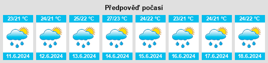 Výhled počasí pro místo Ipnari na Slunečno.cz