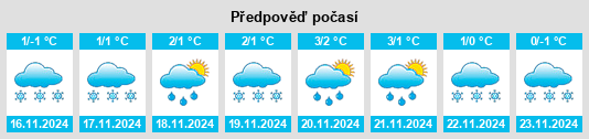 Výhled počasí pro místo Surok na Slunečno.cz