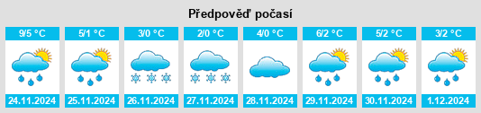 Výhled počasí pro místo Kuporosnyy na Slunečno.cz