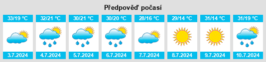 Výhled počasí pro místo Atlashevo na Slunečno.cz