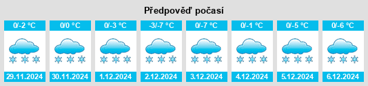 Výhled počasí pro místo Novator na Slunečno.cz