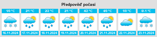 Výhled počasí pro místo Kukshenery na Slunečno.cz