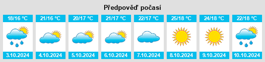 Výhled počasí pro místo Belidzhi na Slunečno.cz