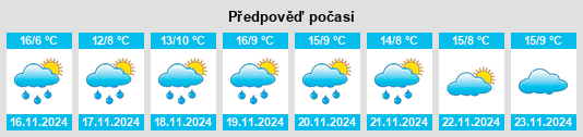 Výhled počasí pro místo Naftalan City na Slunečno.cz