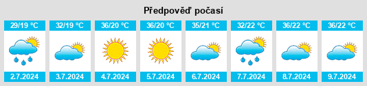Výhled počasí pro místo Samukh Rayon na Slunečno.cz