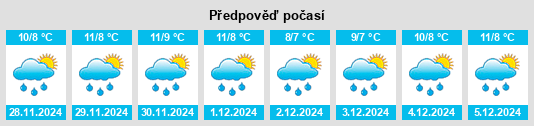 Výhled počasí pro místo Sumqayit City na Slunečno.cz