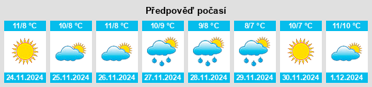 Výhled počasí pro místo Ömirzaq na Slunečno.cz