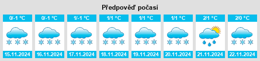 Výhled počasí pro místo Kondratovo na Slunečno.cz