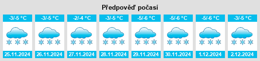 Výhled počasí pro místo Kazluk na Slunečno.cz